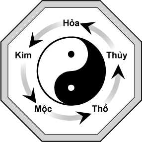 NguHanhTuongKhac