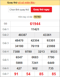 Xổ Số Miền Bắc 4/11/2025